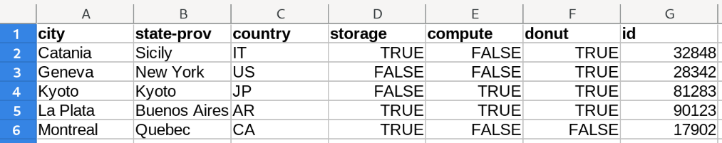 Screenshot of a spreadsheet with data centres